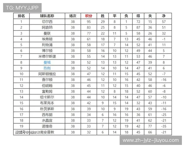 英超得冠次数最多的球队排名