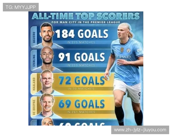 英超球队总进球数统计